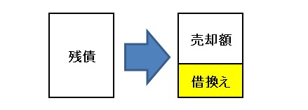 ローン中の売却
